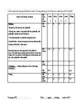 Đề kiểm tra giữa học kỳ II môn Toán lớp 4 - Năm học 2016-2017